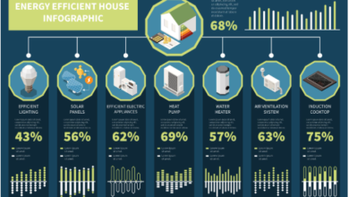 Understanding the Four Main Components of Singapore Electricity Tariffs