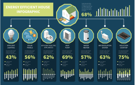 Understanding the Four Main Components of Singapore Electricity Tariffs